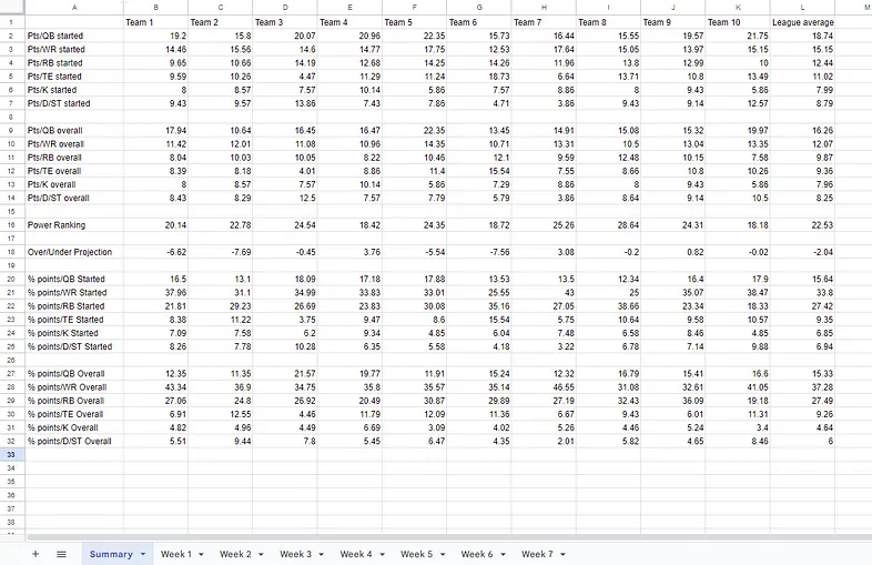 Fantasy football tracker screenshot