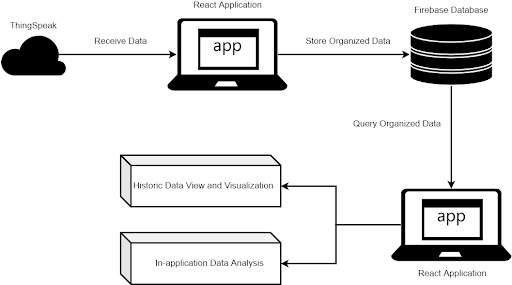 Capstone software overview
