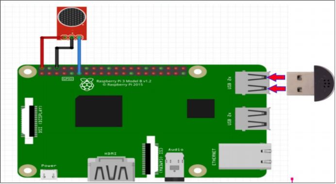 Raspberry Pi security system hardware